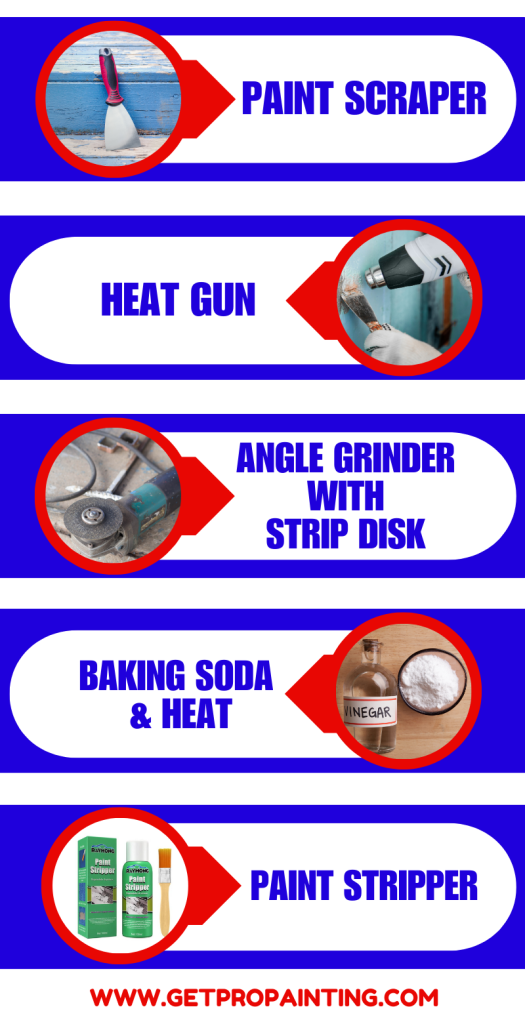 Process of paint removal